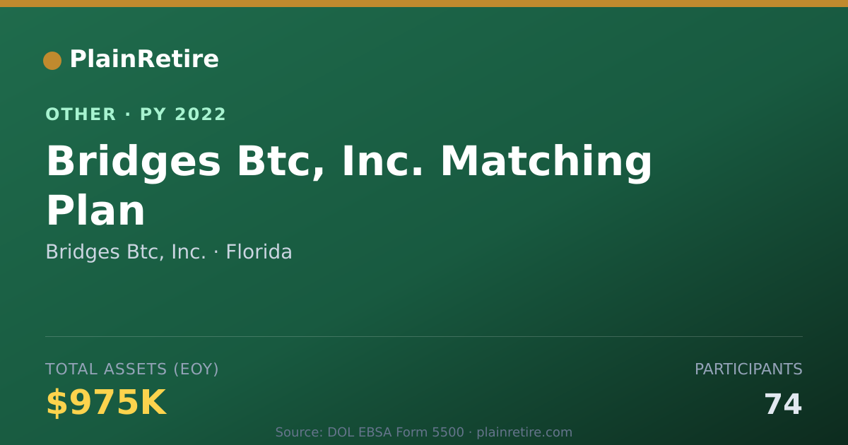 Shareable card for Bridges Btc, Inc. Retirement Plan (2022)