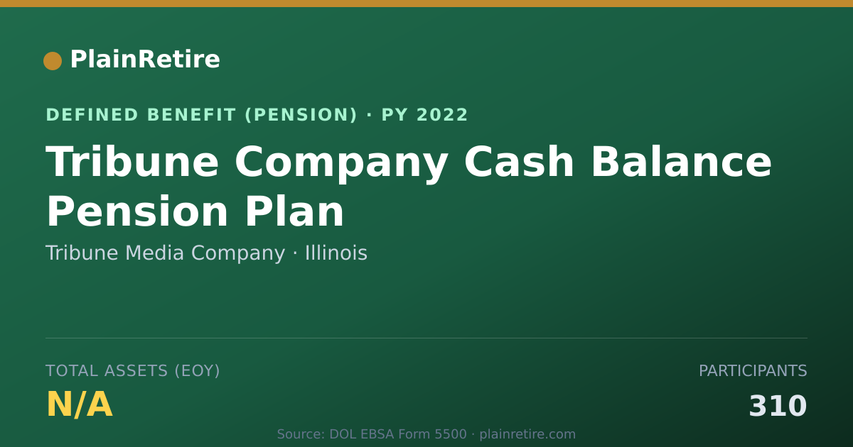 Shareable card for Tribune Media Company Pension Plan (2022)