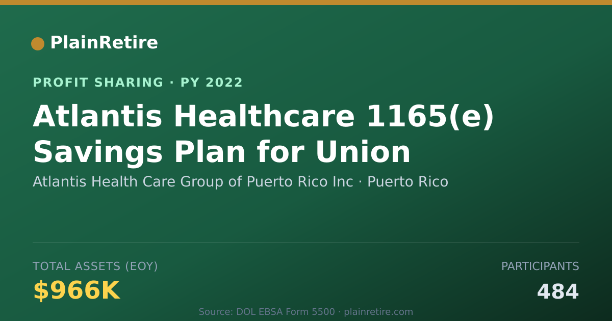 Shareable card for Atlantis Health Care Group of Pue Profit Sharing Plan (2022)