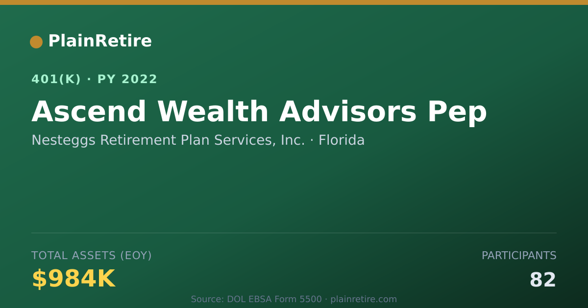 Shareable card for Nesteggs Retirement Plan Services, Inc. 401(k) Plan (2022)