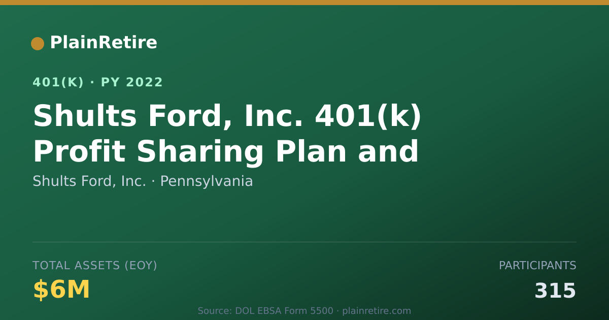 Shareable card for Shults Ford, Inc. 401(k) Plan (2022)