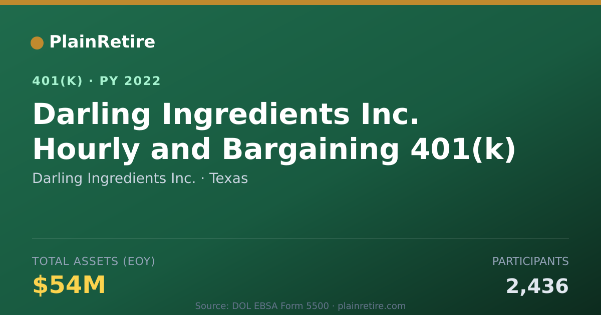 Shareable card for Darling Ingredients Inc. 401(k) Plan (2022)