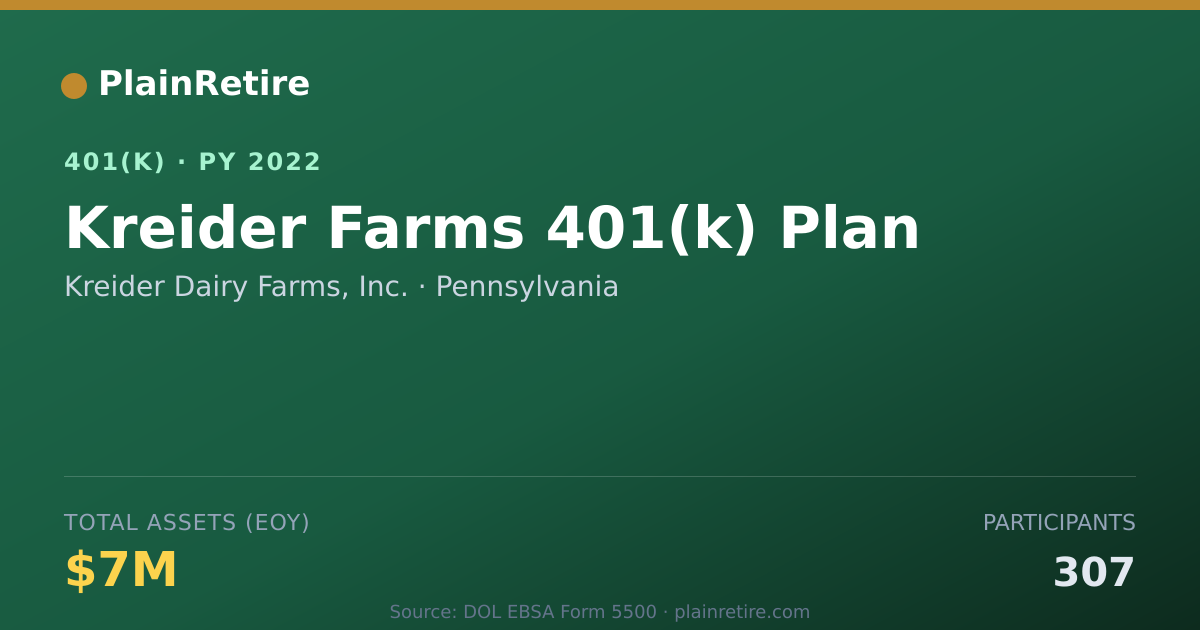 Shareable card for Kreider Dairy Farms, Inc. 401(k) Plan (2022)