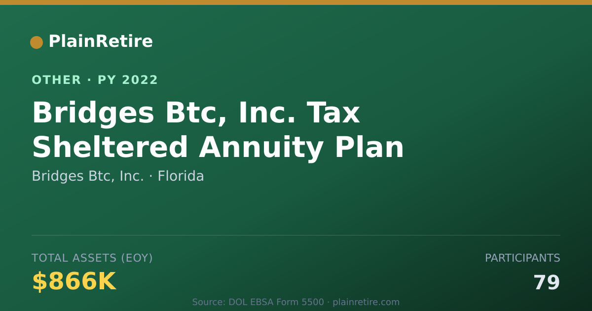 Shareable card for Bridges Btc, Inc. Retirement Plan (2022)
