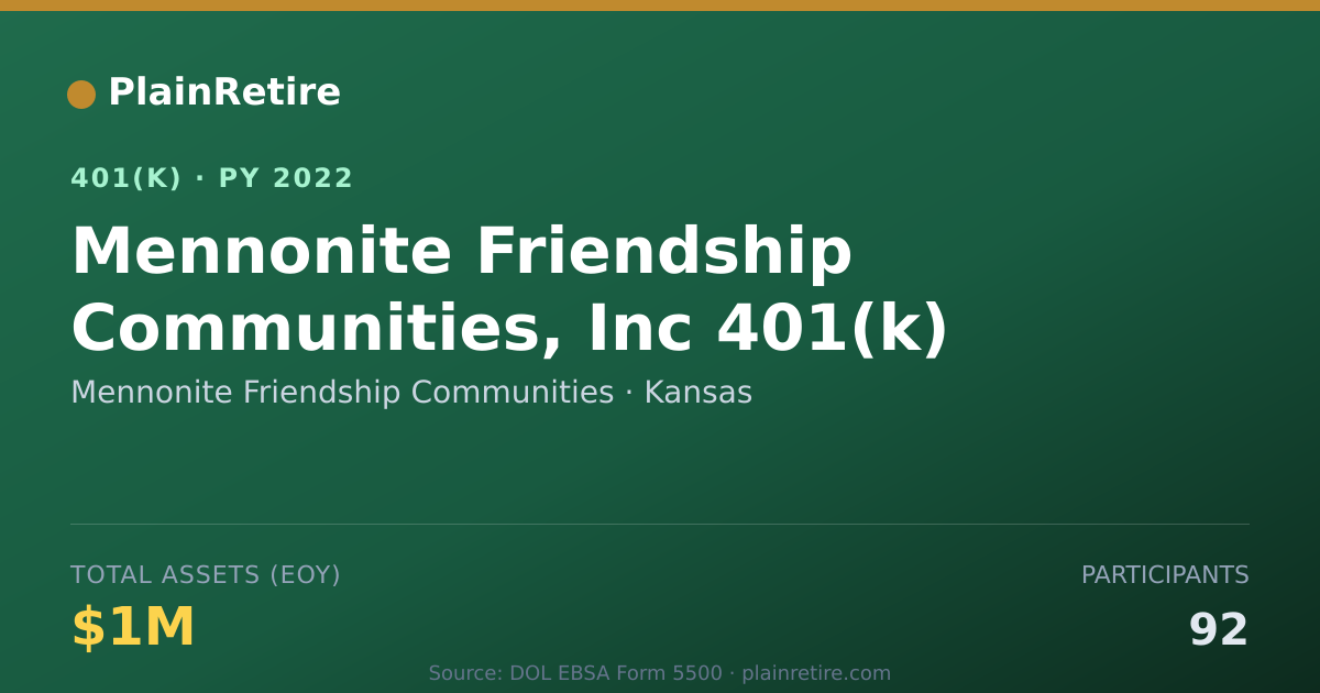 Shareable card for Mennonite Friendship Communities 401(k) Plan (2022)