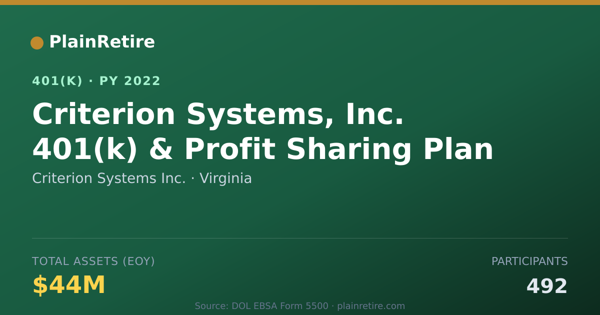 Shareable card for Criterion Systems Inc. 401(k) Plan (2022)