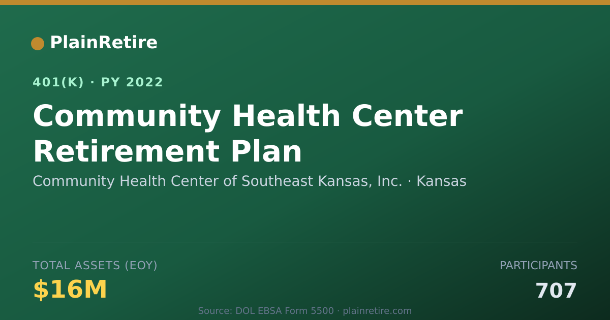 Shareable card for Community Health Center of Southeast Kans 401(k) Plan (2022)