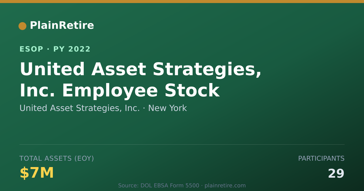 Shareable card for United Asset Strategies, Inc. ESOP (2022)