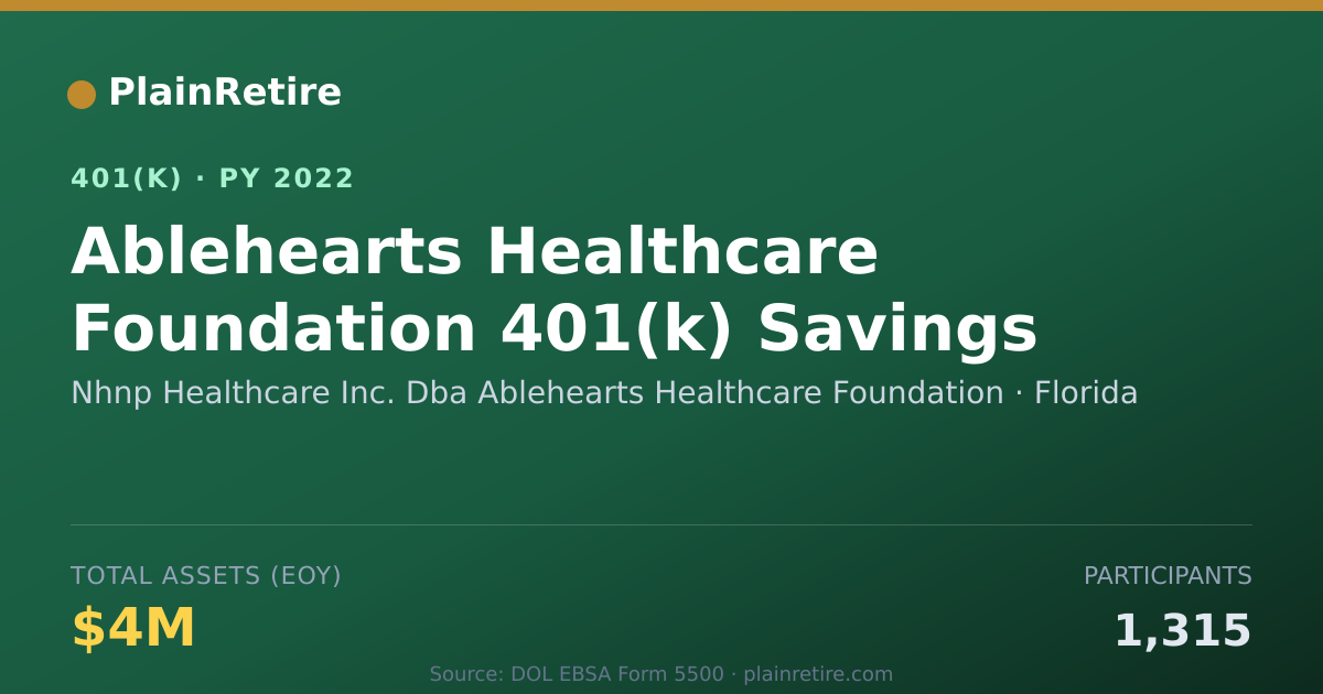 Shareable card for Nhnp Healthcare Inc. Dba Ablehearts Healt 401(k) Plan (2022)