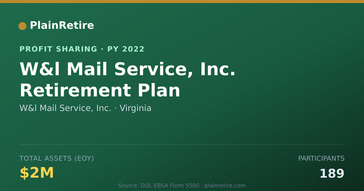 Shareable card for W&l Mail Service, Inc. Profit Sharing Plan (2022)