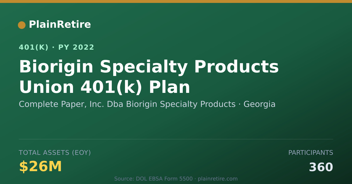 Shareable card for Complete Paper, Inc. Dba Biorigin Special 401(k) Plan (2022)