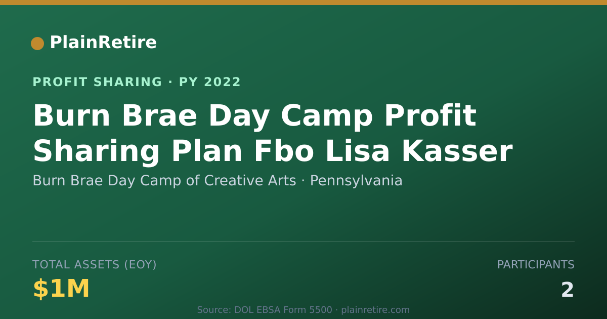 Shareable card for Burn Brae Day Camp of Creative Ar Profit Sharing Plan (2022)