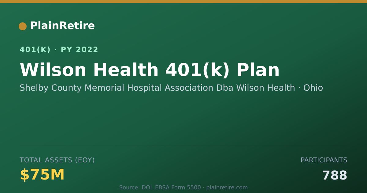 Shareable card for Shelby County Memorial Hospital Associati 401(k) Plan (2022)
