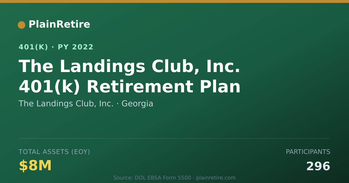 Shareable card for The Landings Club, Inc. 401(k) Plan (2022)