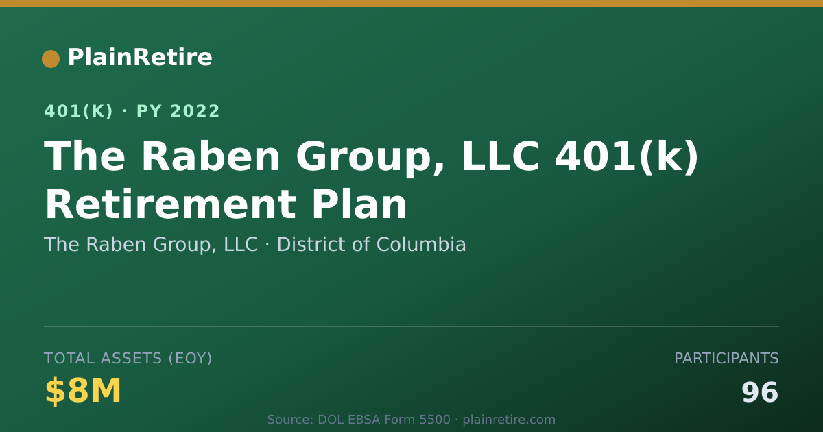 Shareable card for The Raben Group, LLC 401(k) Plan (2022)