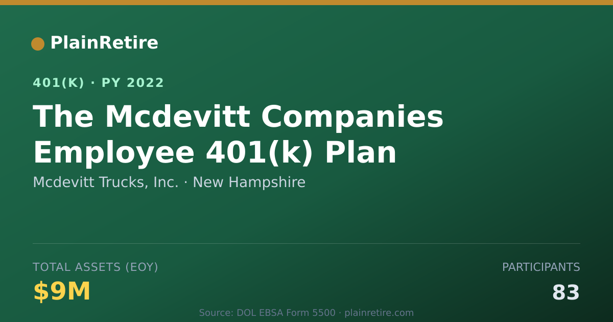 Shareable card for Mcdevitt Trucks, Inc. 401(k) Plan (2022)