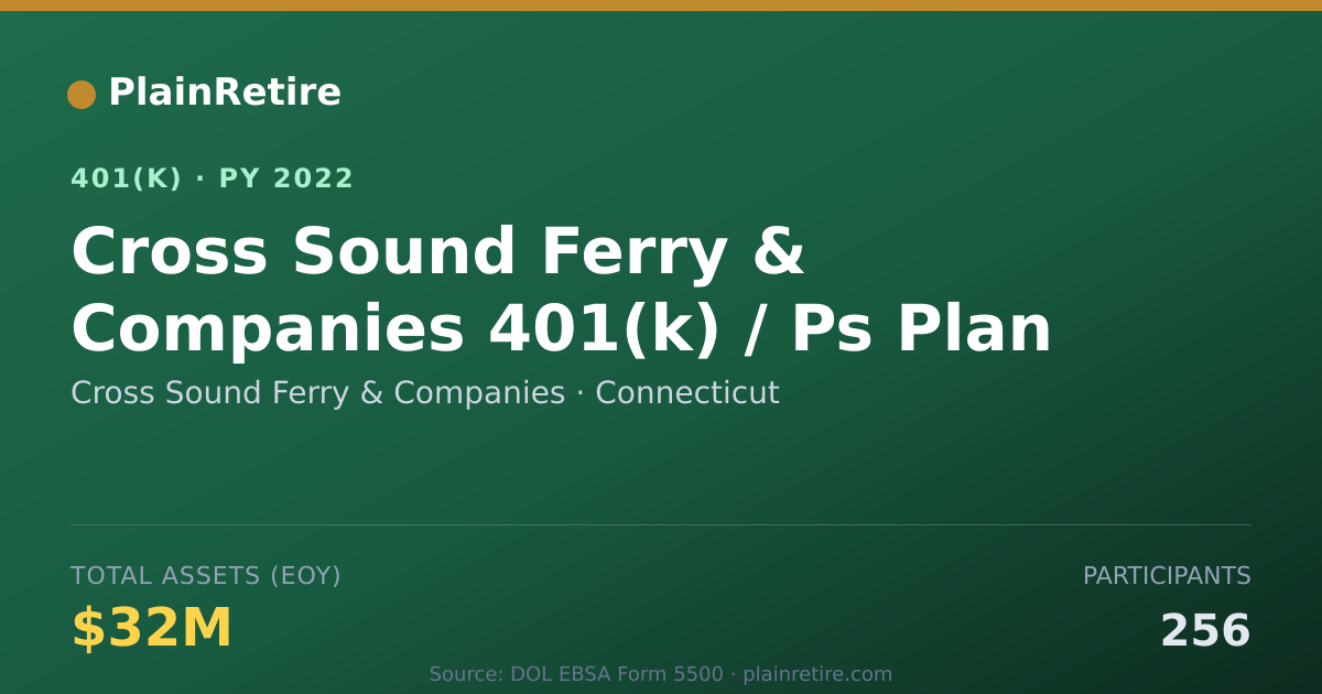 Shareable card for Cross Sound Ferry & Companies 401(k) Plan (2022)