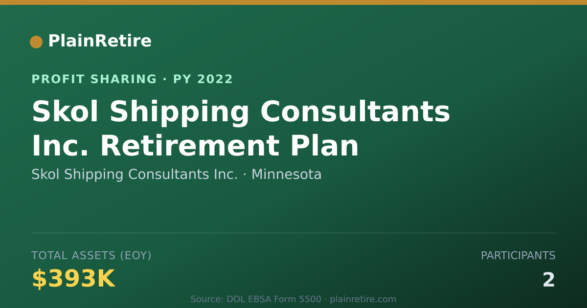 Shareable card for Skol Shipping Consultants Inc. Profit Sharing Plan (2022)