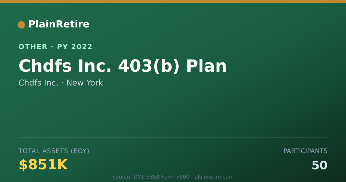 Shareable card for Chdfs Inc. Retirement Plan (2022)