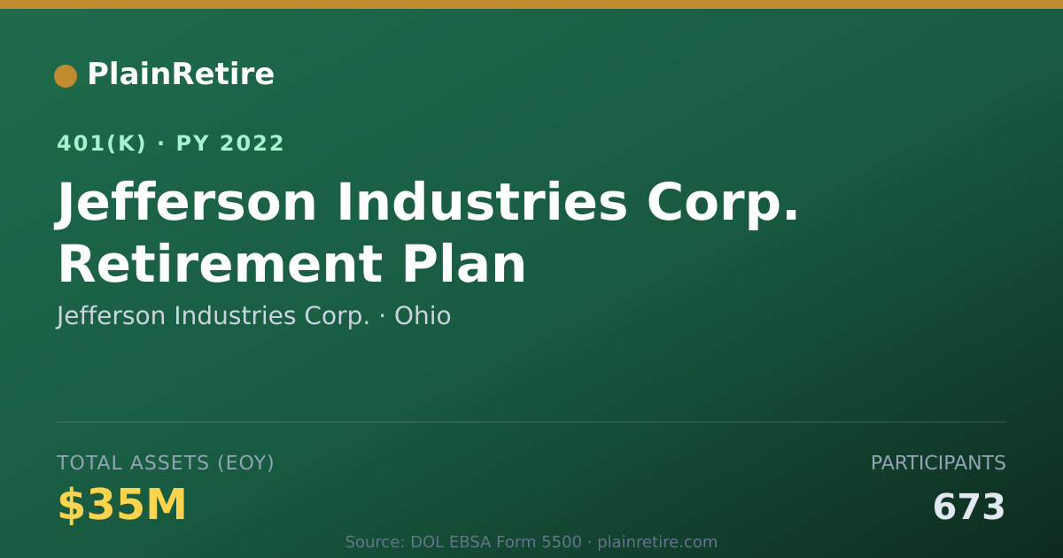 Shareable card for Jefferson Industries Corp. 401(k) Plan (2022)