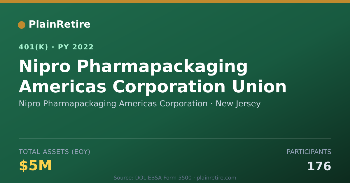 Shareable card for Nipro Pharmapackaging Americas Corporatio 401(k) Plan (2022)