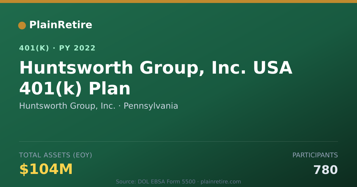 Shareable card for Huntsworth Group, Inc. 401(k) Plan (2022)