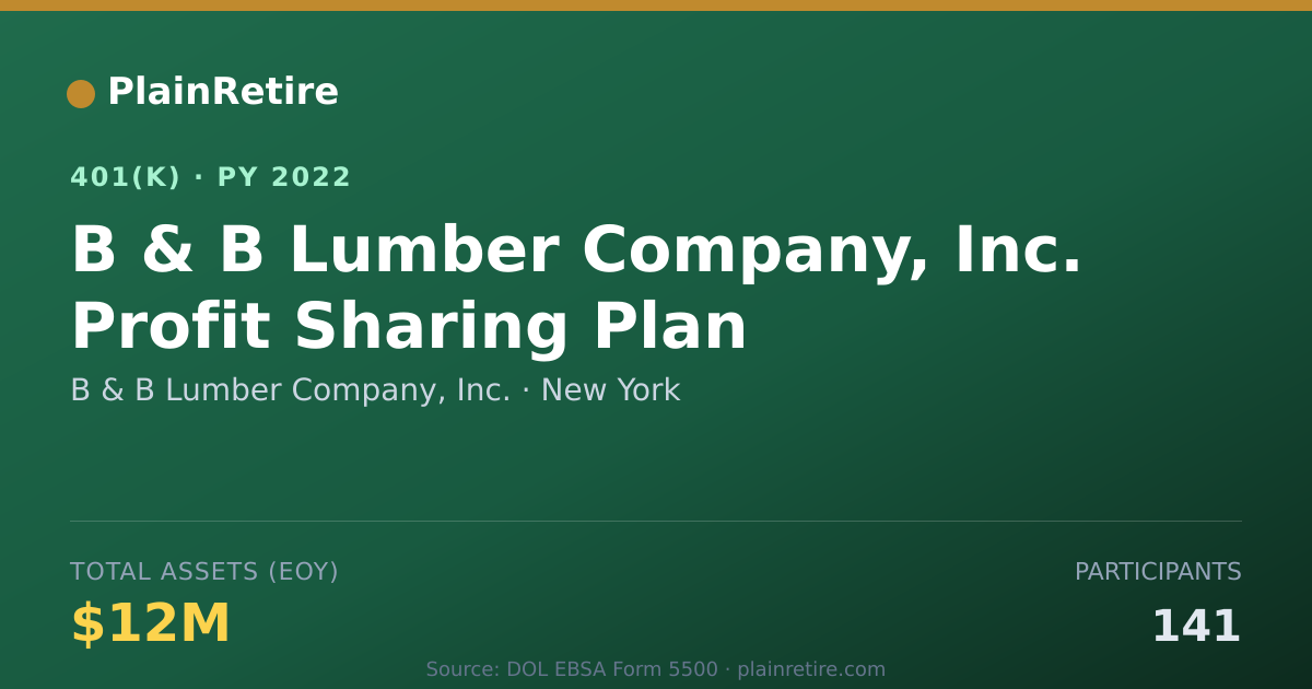 Shareable card for B & B Lumber Company, Inc. 401(k) Plan (2022)