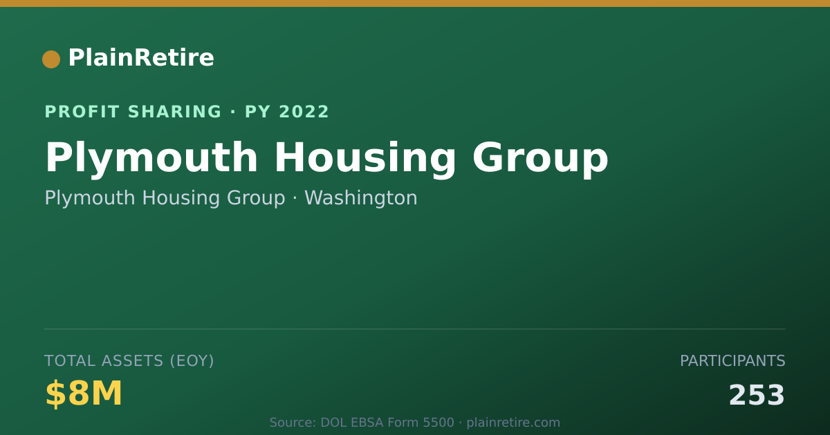 Shareable card for Plymouth Housing Group Profit Sharing Plan (2022)