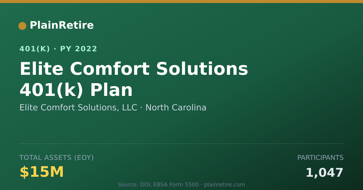 Shareable card for Elite Comfort Solutions, LLC 401(k) Plan (2022)