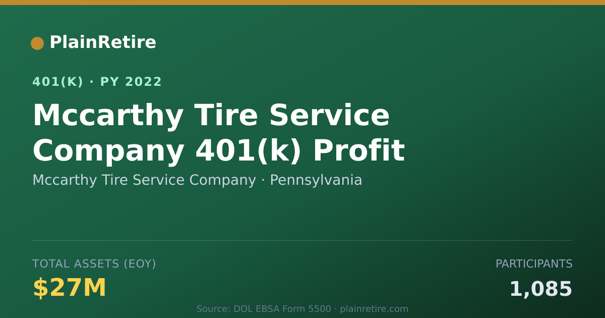 Shareable card for Mccarthy Tire Service Company 401(k) Plan (2022)
