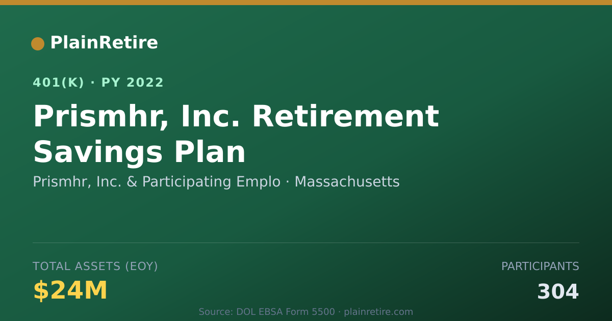 Shareable card for Prismhr, Inc. & Participating Emplo 401(k) Plan (2022)