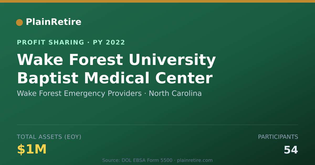 Shareable card for Wake Forest Emergency Providers Profit Sharing Plan (2022)