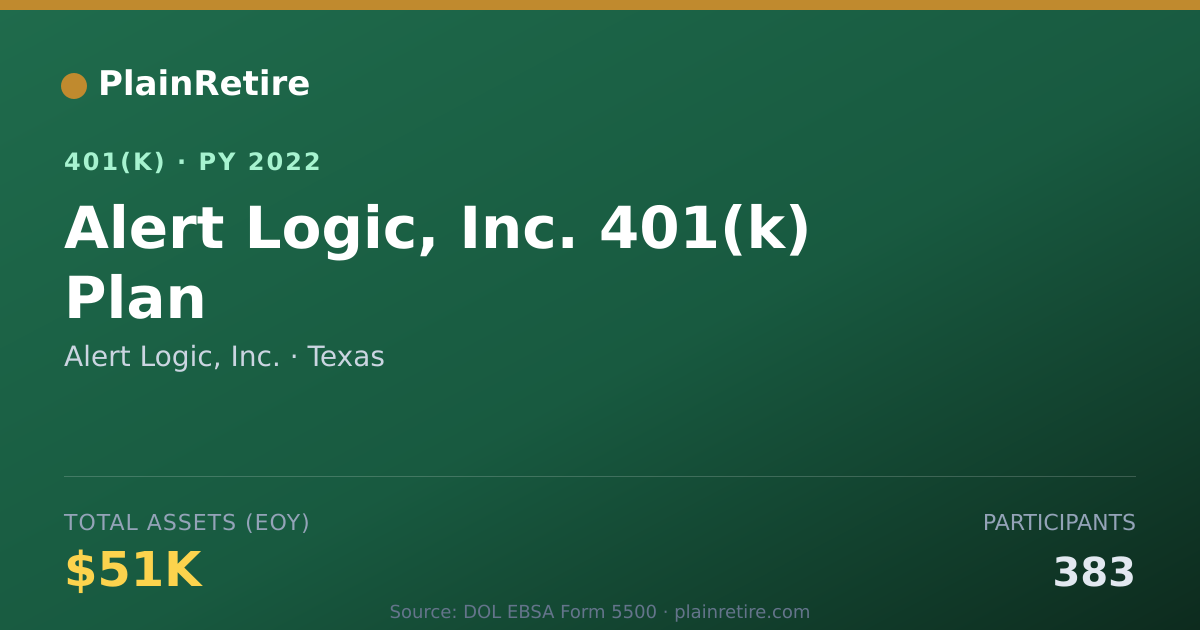 Shareable card for Alert Logic, Inc. 401(k) Plan (2022)