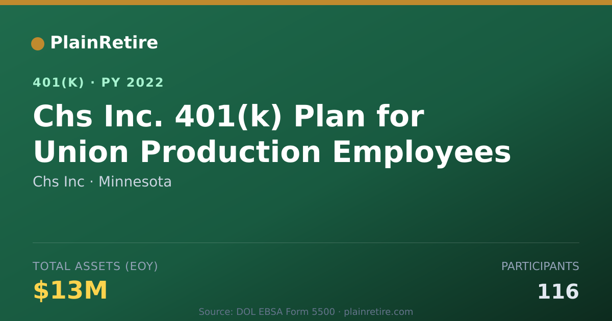 Shareable card for Chs Inc 401(k) Plan (2022)