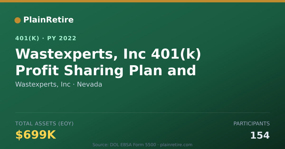 Shareable card for Wastexperts, Inc 401(k) Plan (2022)