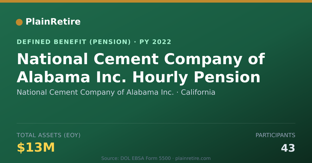 Shareable card for National Cement Company of Alabama Inc. Pension Plan (2022)