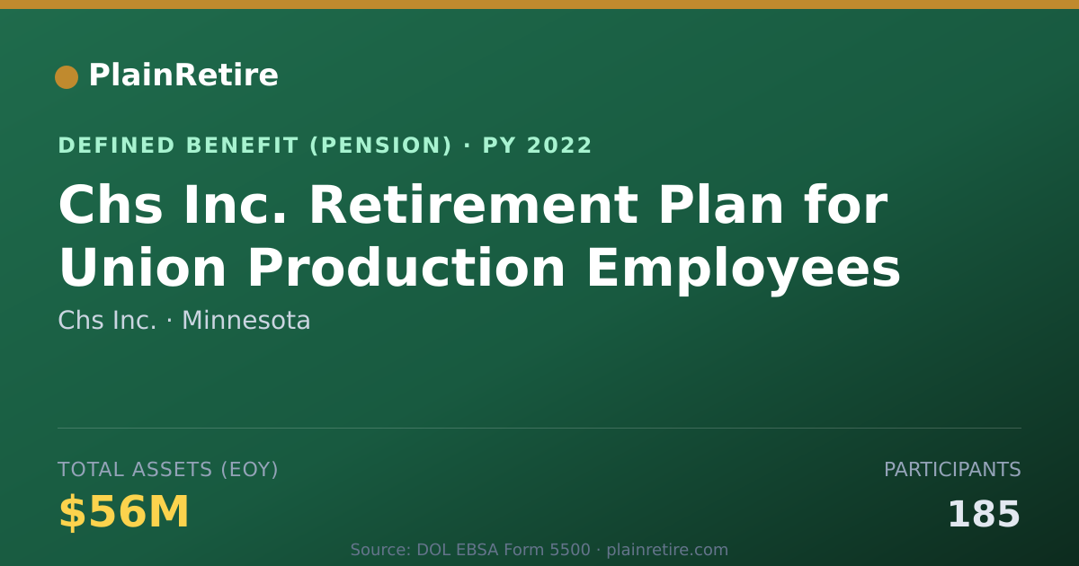 Shareable card for Chs Inc. Pension Plan (2022)