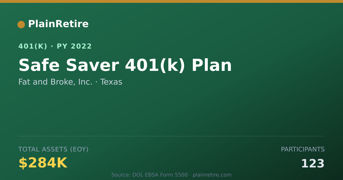 Shareable card for Fat and Broke, Inc. 401(k) Plan (2022)