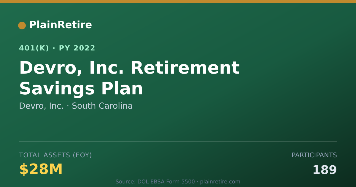 Shareable card for Devro, Inc. 401(k) Plan (2022)