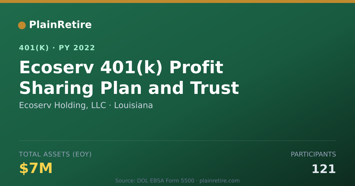 Shareable card for Ecoserv Holding, LLC 401(k) Plan (2022)