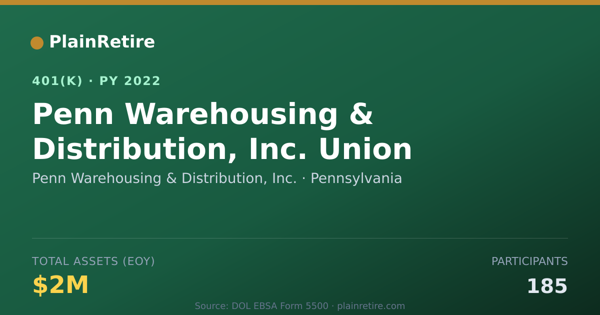 Shareable card for Penn Warehousing & Distribution, Inc. 401(k) Plan (2022)