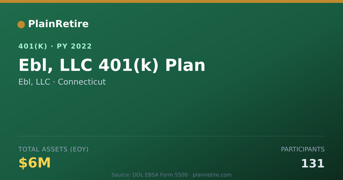 Shareable card for Ebl, LLC 401(k) Plan (2022)