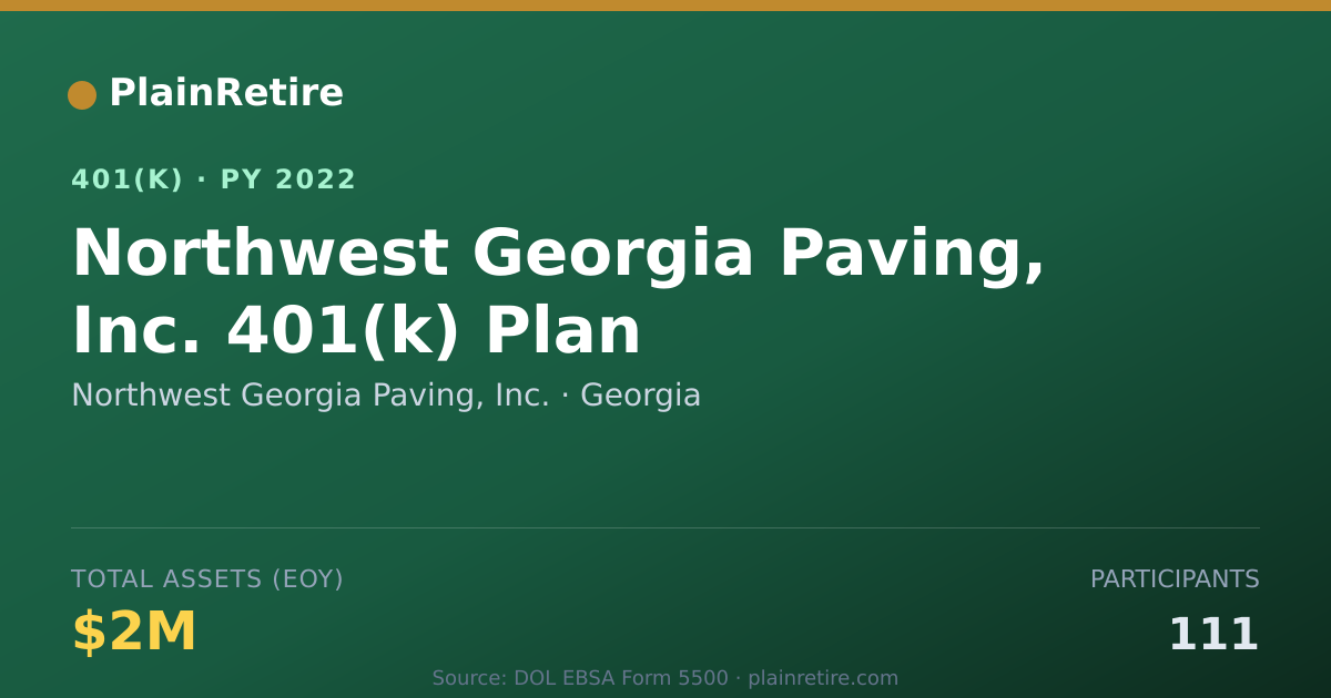 Shareable card for Northwest Georgia Paving, Inc. 401(k) Plan (2022)