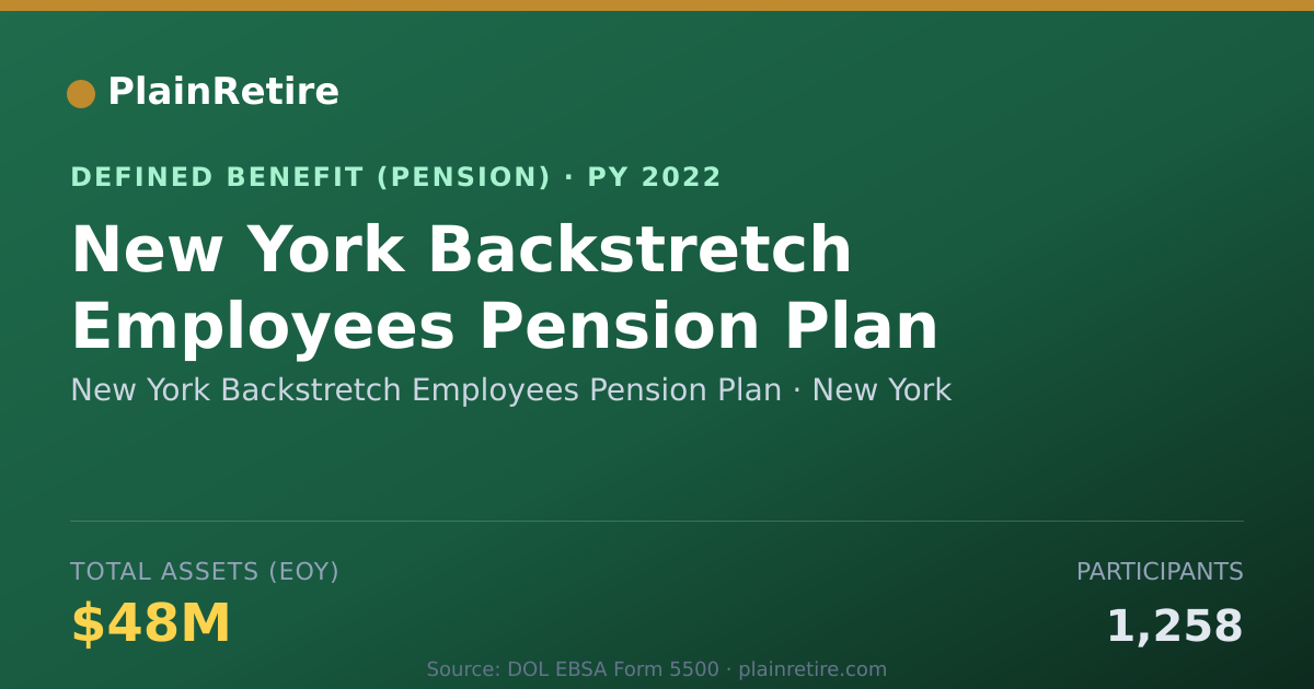 Shareable card for New York Backstretch Employees Pension P Pension Plan (2022)