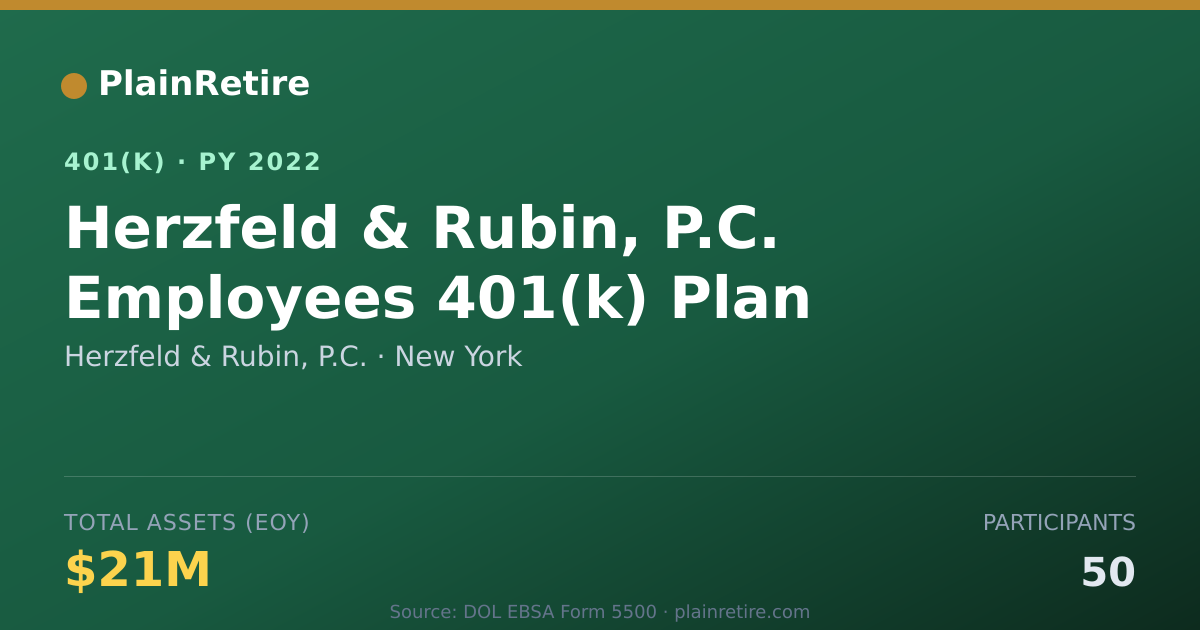 Shareable card for Herzfeld & Rubin, P.C. 401(k) Plan (2022)