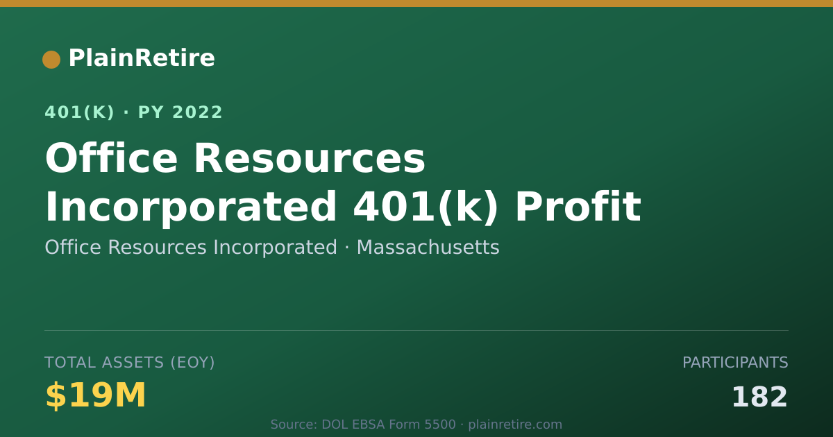 Shareable card for Office Resources Incorporated 401(k) Plan (2022)