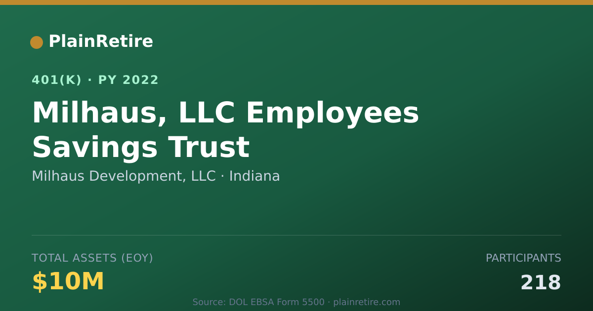 Shareable card for Milhaus Development, LLC 401(k) Plan (2022)