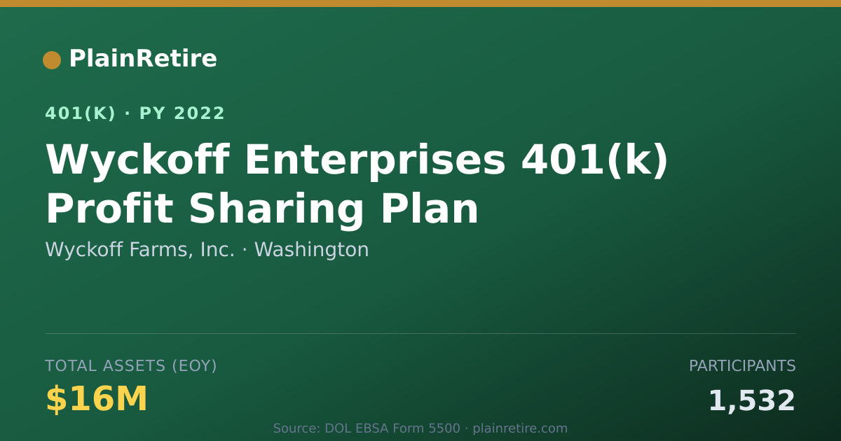 Shareable card for Wyckoff Farms, Inc. 401(k) Plan (2022)