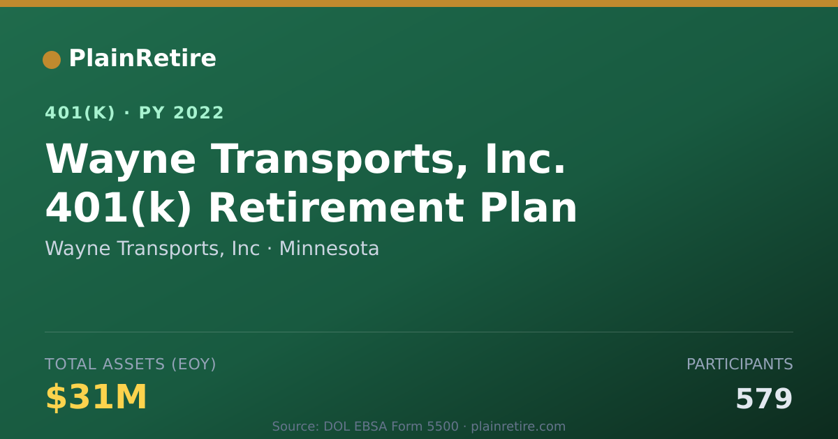 Shareable card for Wayne Transports, Inc 401(k) Plan (2022)