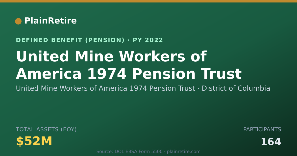 Shareable card for United Mine Workers of America 1974 Pens Pension Plan (2022)
